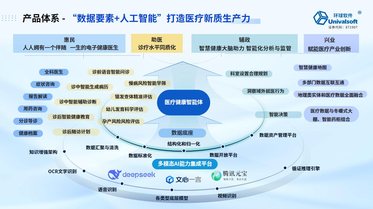 環(huán)球軟件AI賦能衛(wèi)健 “惠民、助醫(yī)、輔政、興業(yè)”四位一體驅(qū)動(dòng)高質(zhì)量發(fā)展